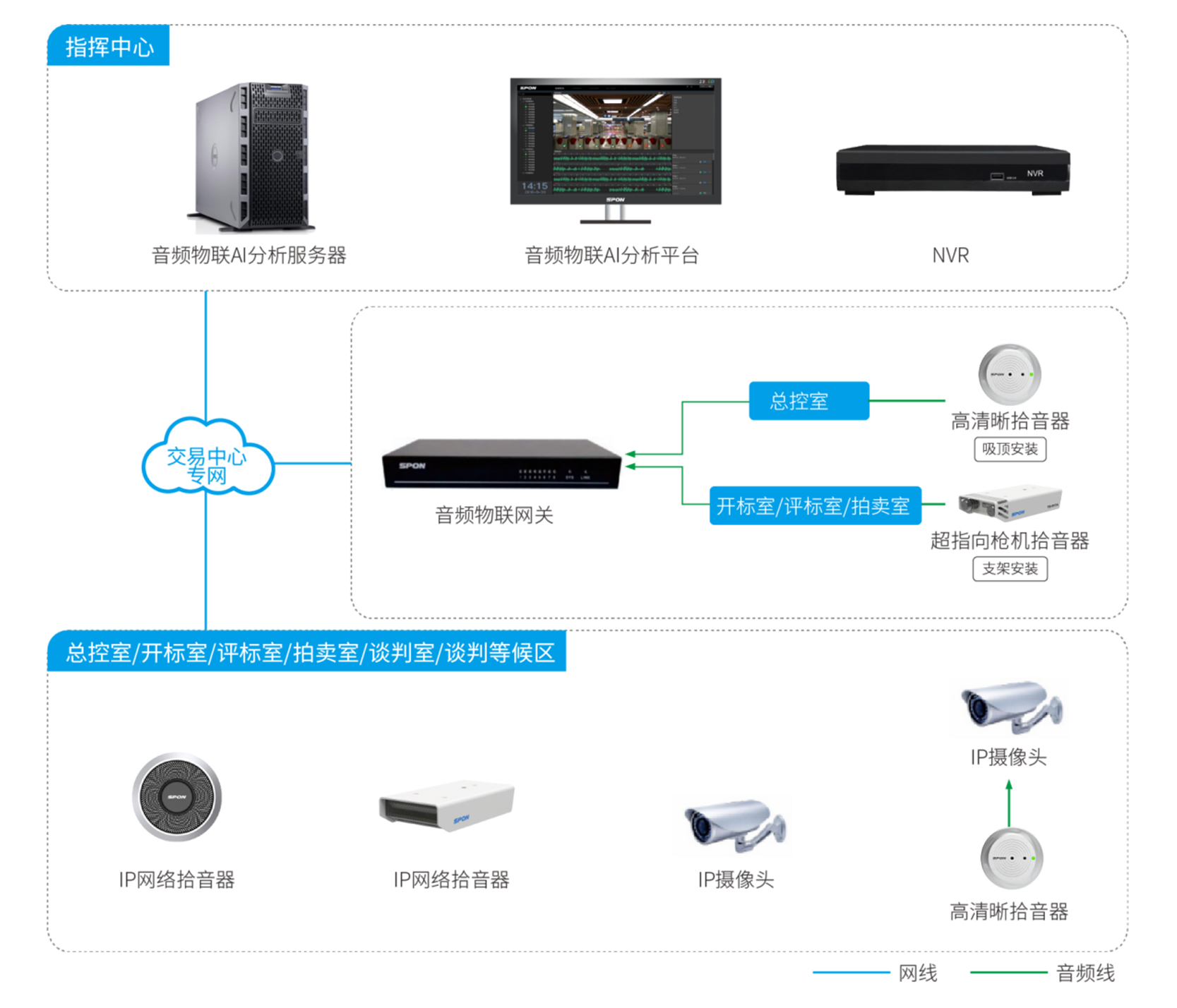 公共交易中心场景应用解决方案