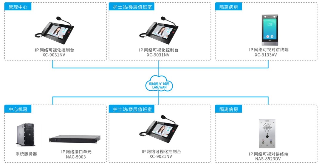 隔离可视对讲系统