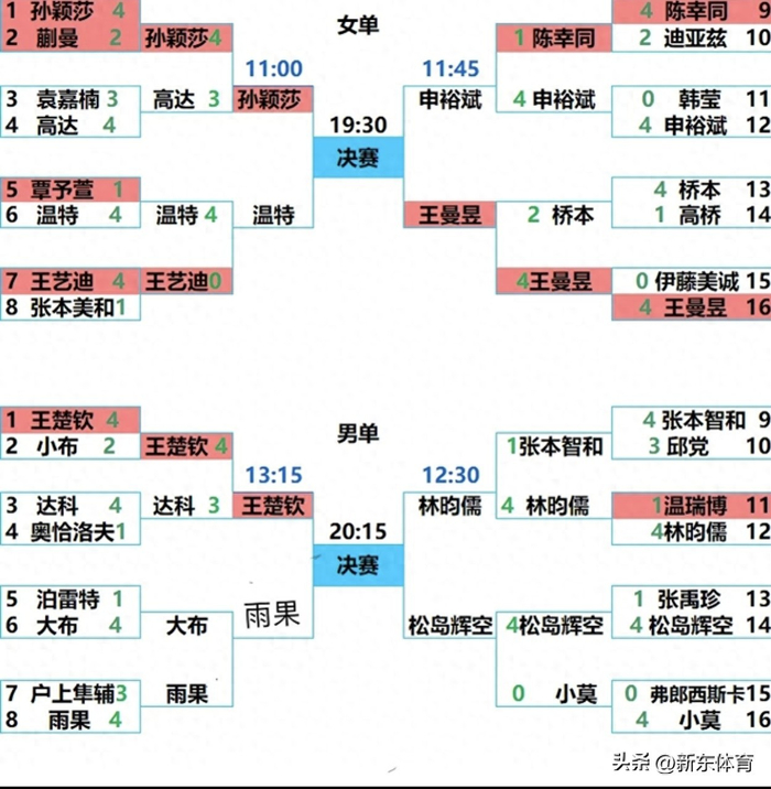 2026澳门乒联单打世界杯四